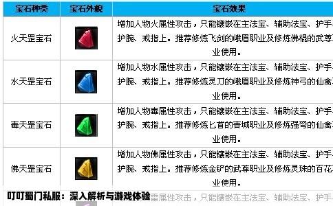 叮叮蜀门私服：深入解析与游戏体验